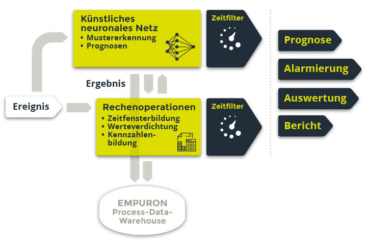 VORAUSSCHAUENDE ANALYSE - 3E Erneuerbare Energien