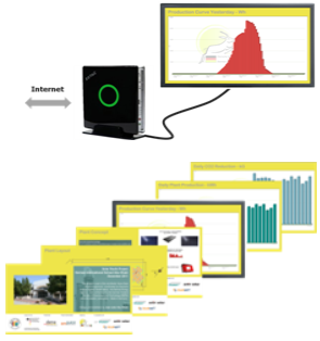 EMPURON Display Solutions