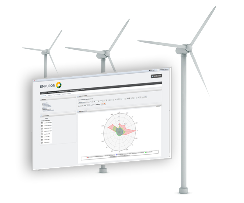 Windanlagen zentral überwachen - 3E Erneuerbare Energien