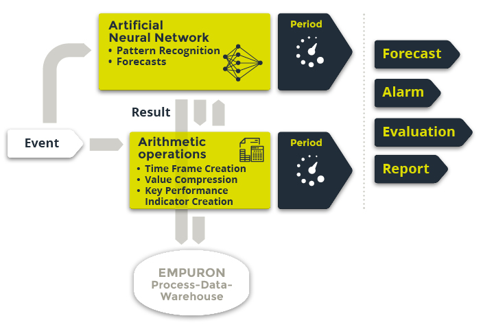 PREDICTIVE ANALYSIS