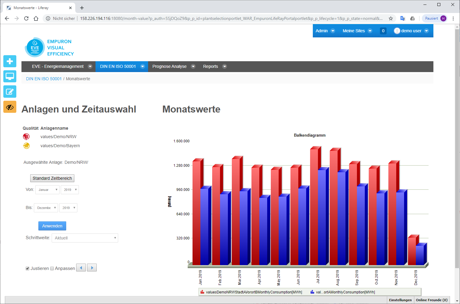 Monatswerte Energiesystem EVE