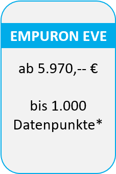 EVE Lizenzpreis bis 1000 Datenpunkte