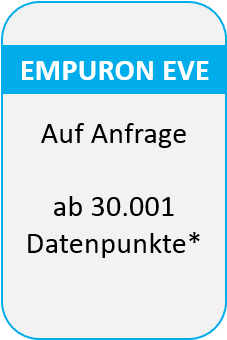 EVE ab 30001