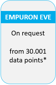 EVE license from 30001 data points