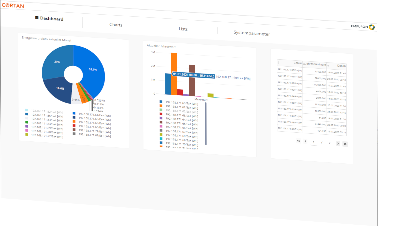 C@RTAN Dashboard