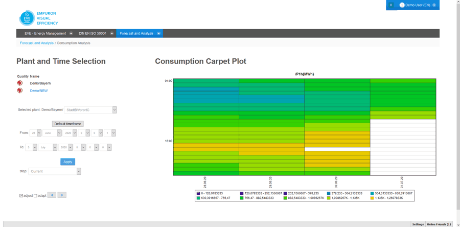 Heatmap Energiesystem EVE