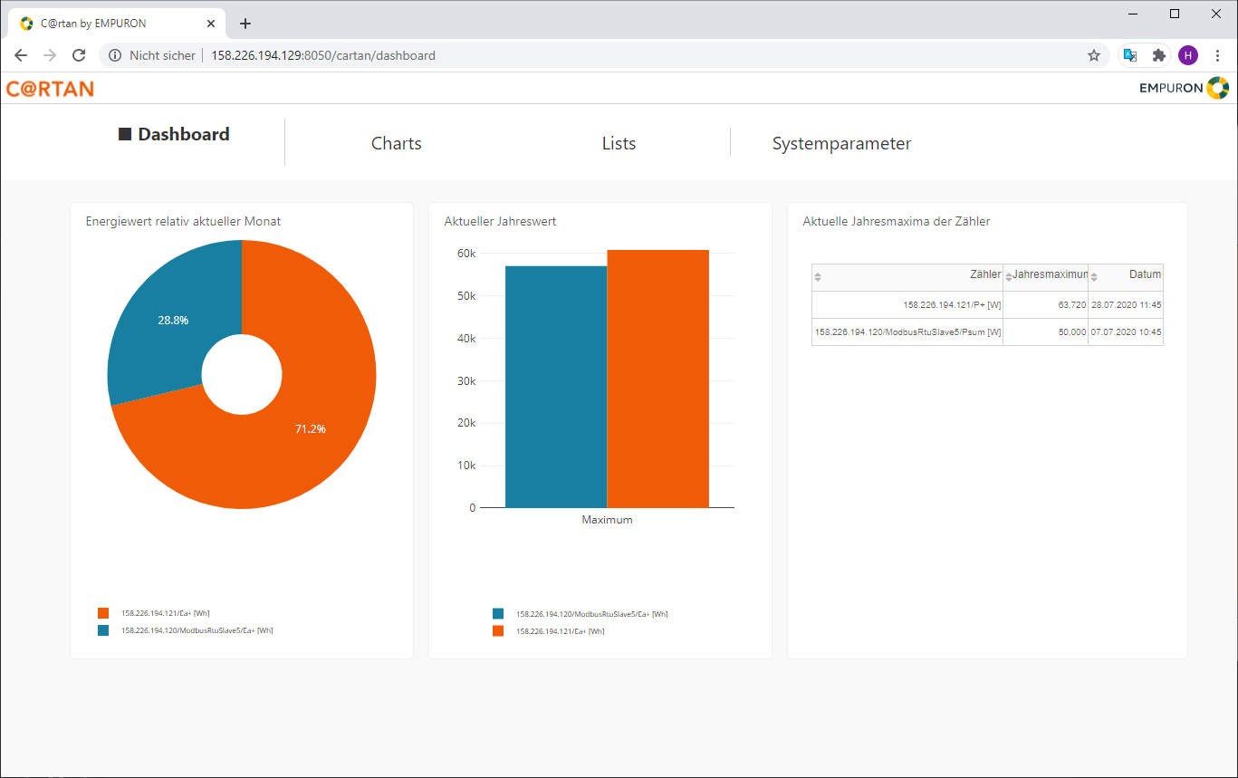 C@rtan Dashboard C@artan Dashboard